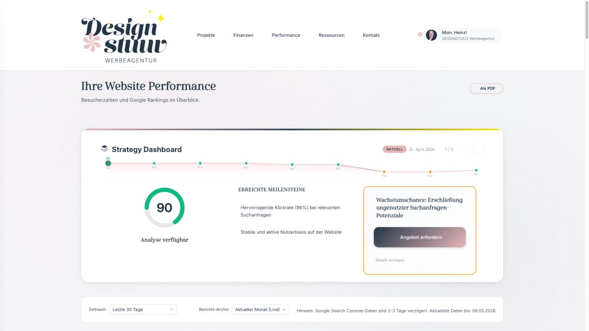 Website-Performance-Dashboard im DESIGNSTUUV-Portal